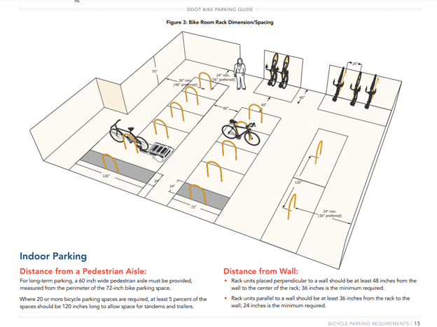 Bike room Rack Dimension/Spacing Figure